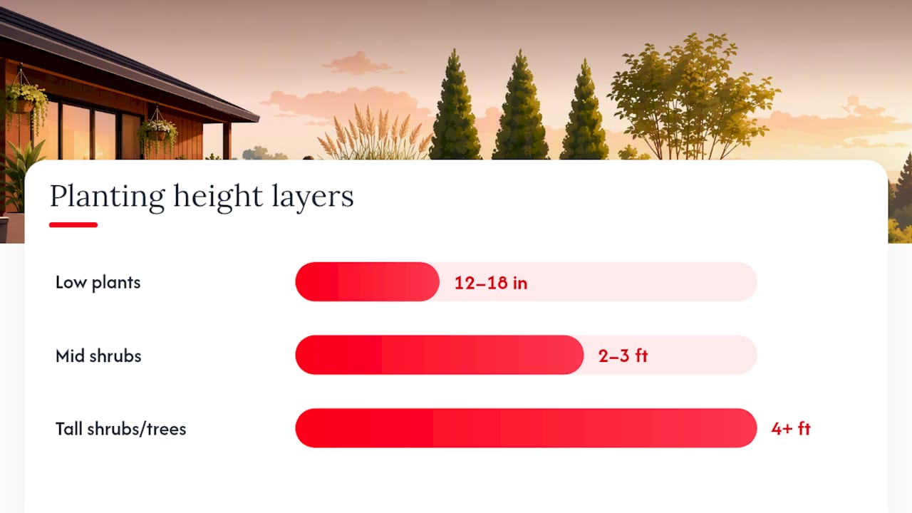 Three-tier planting height diagram