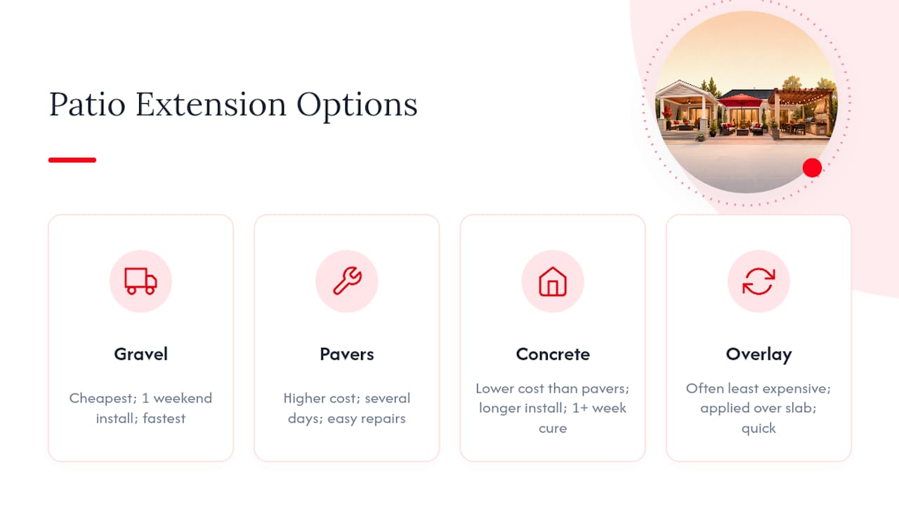 Patio extension material cost and timeline comparison