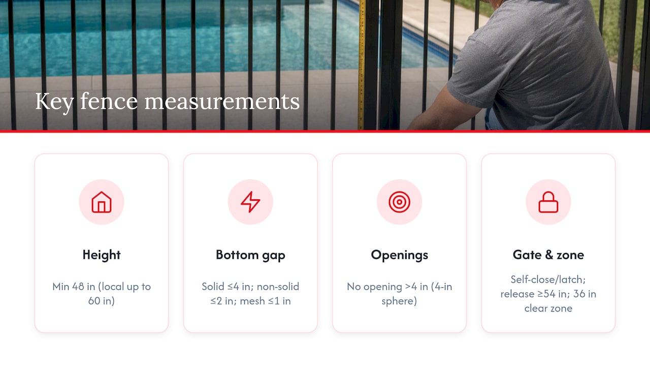 Pool fence code measurements and clearances