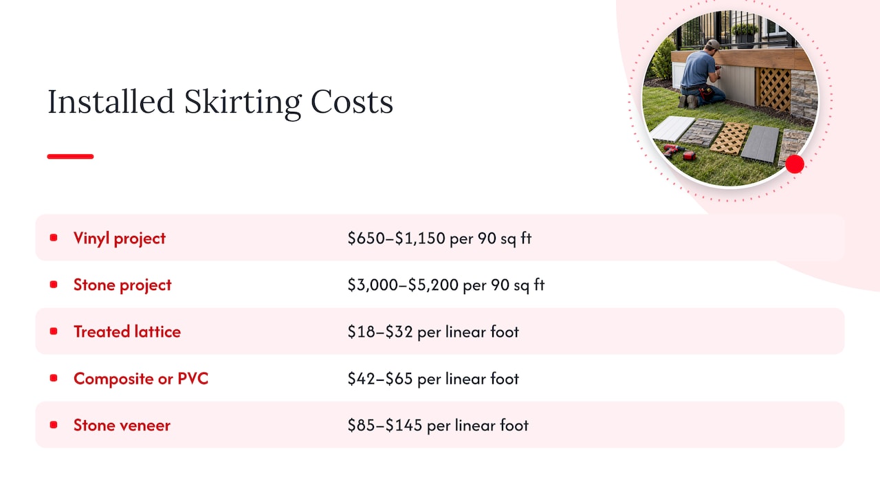 Deck Skirting Ideas: Materials, Costs and What Works Installed deck skirting cost ranges by material