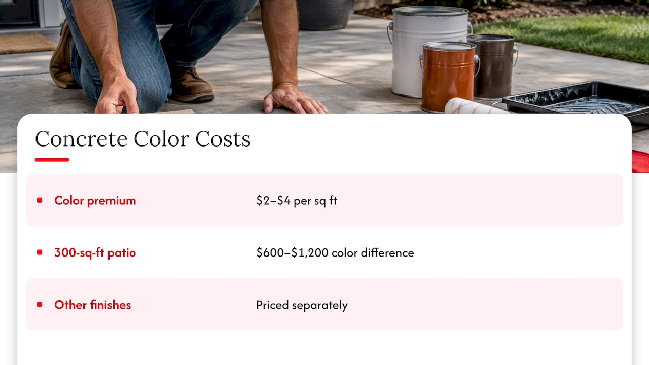 Integral color cost per square foot and patio total